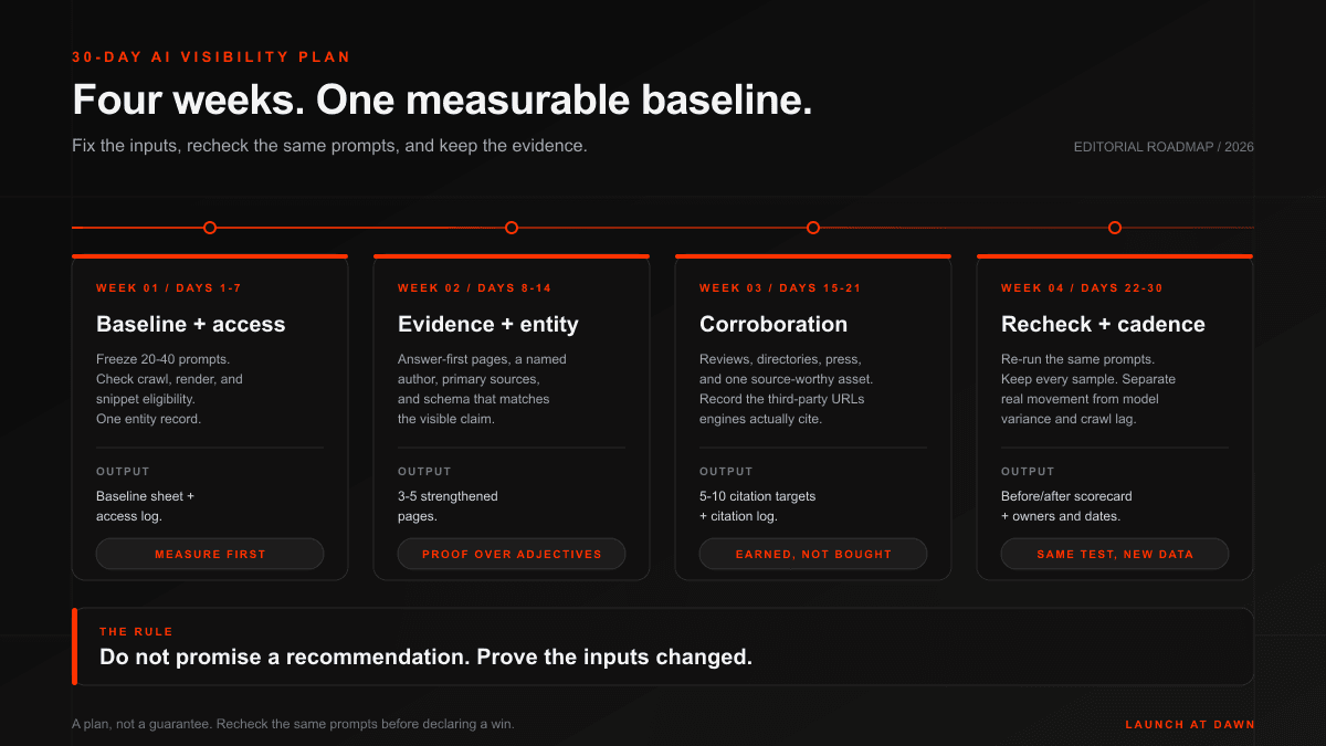 The 30-Day AI Visibility Plan: Fix the Foundations First