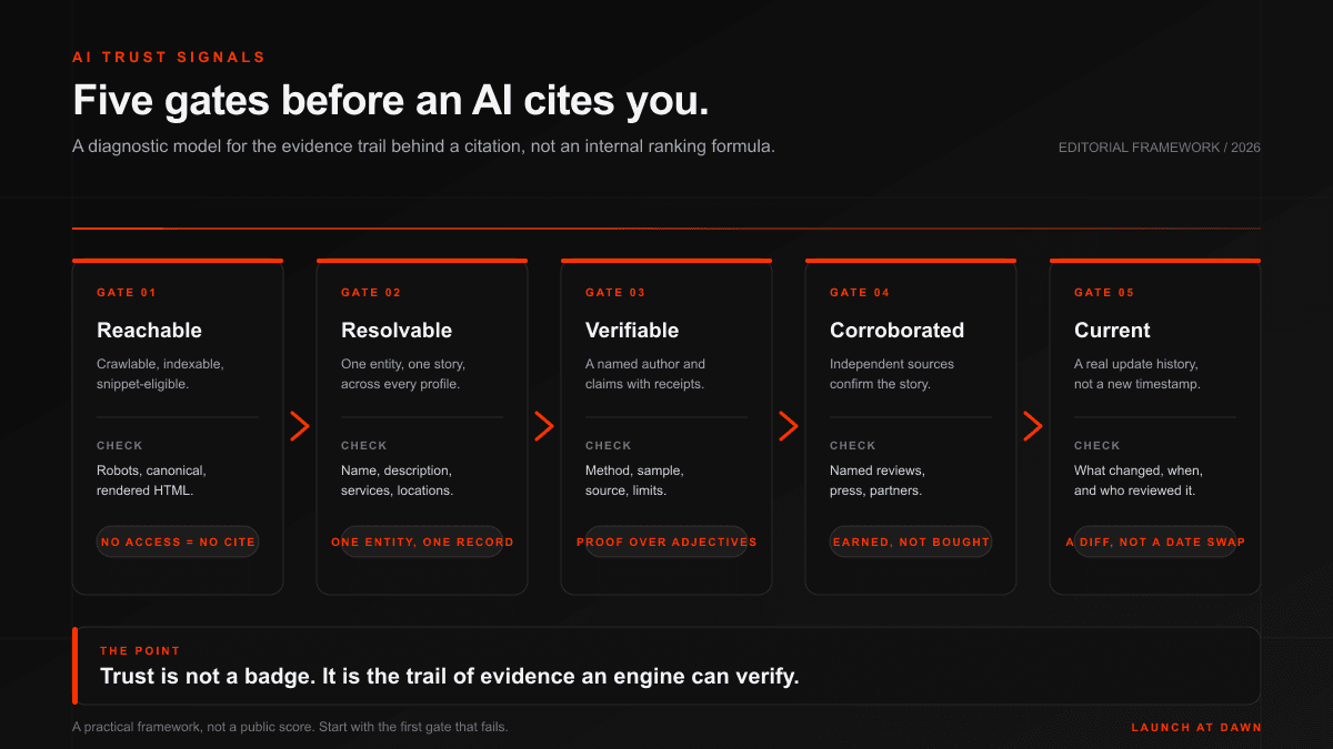 AI Trust Signals: Why AI Cites Some Brands and Skips Others