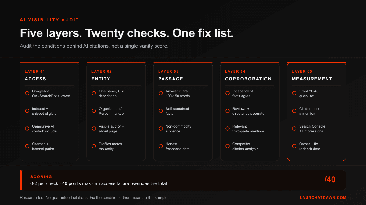 AI Visibility Audit: A 20-Point Checklist (2026 Guide)