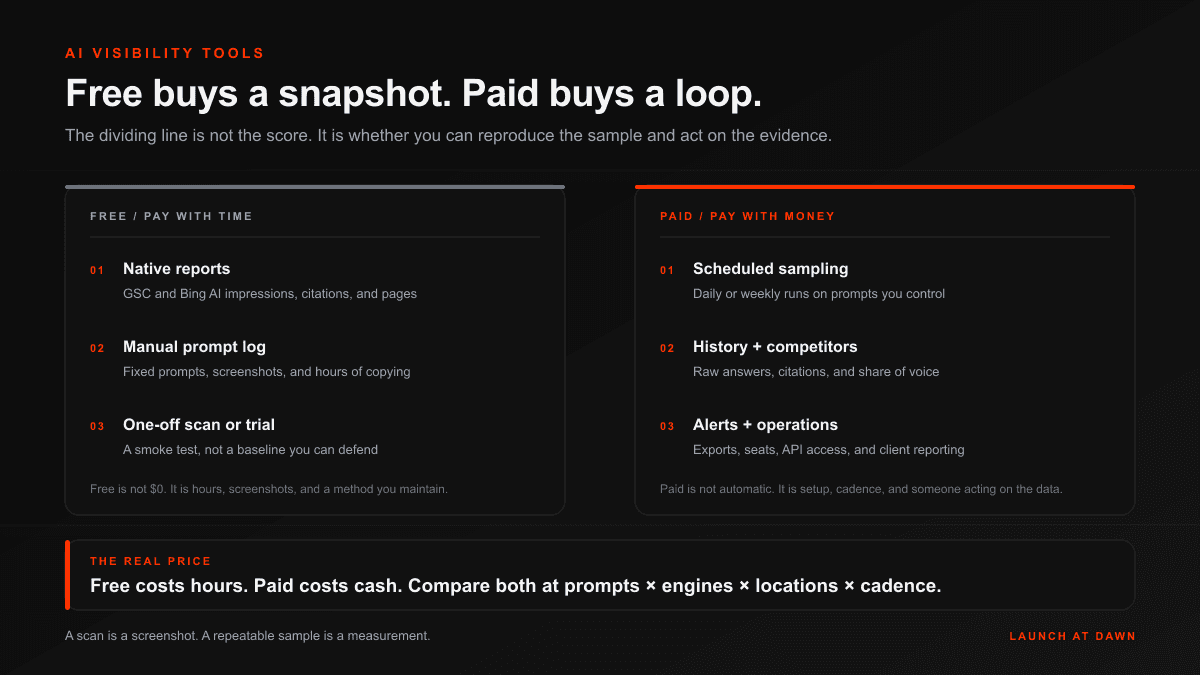 AI Visibility Tools: Free vs Paid (2026 Buyer's Guide)