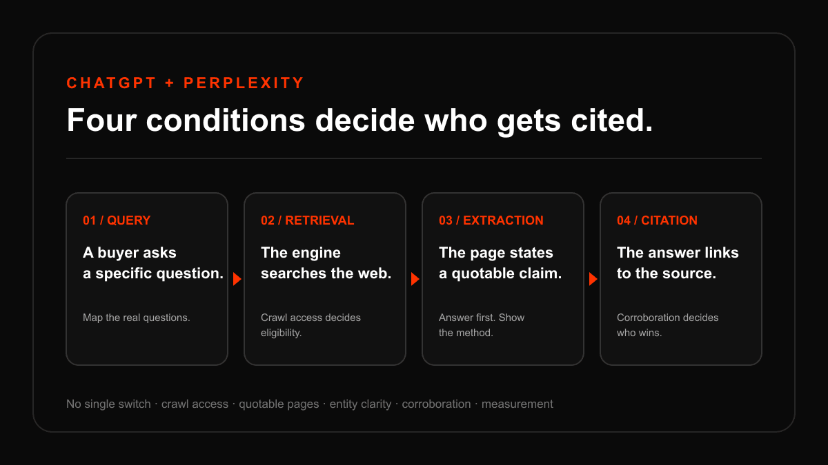 How to Get Cited by ChatGPT and Perplexity (AEO Guide)